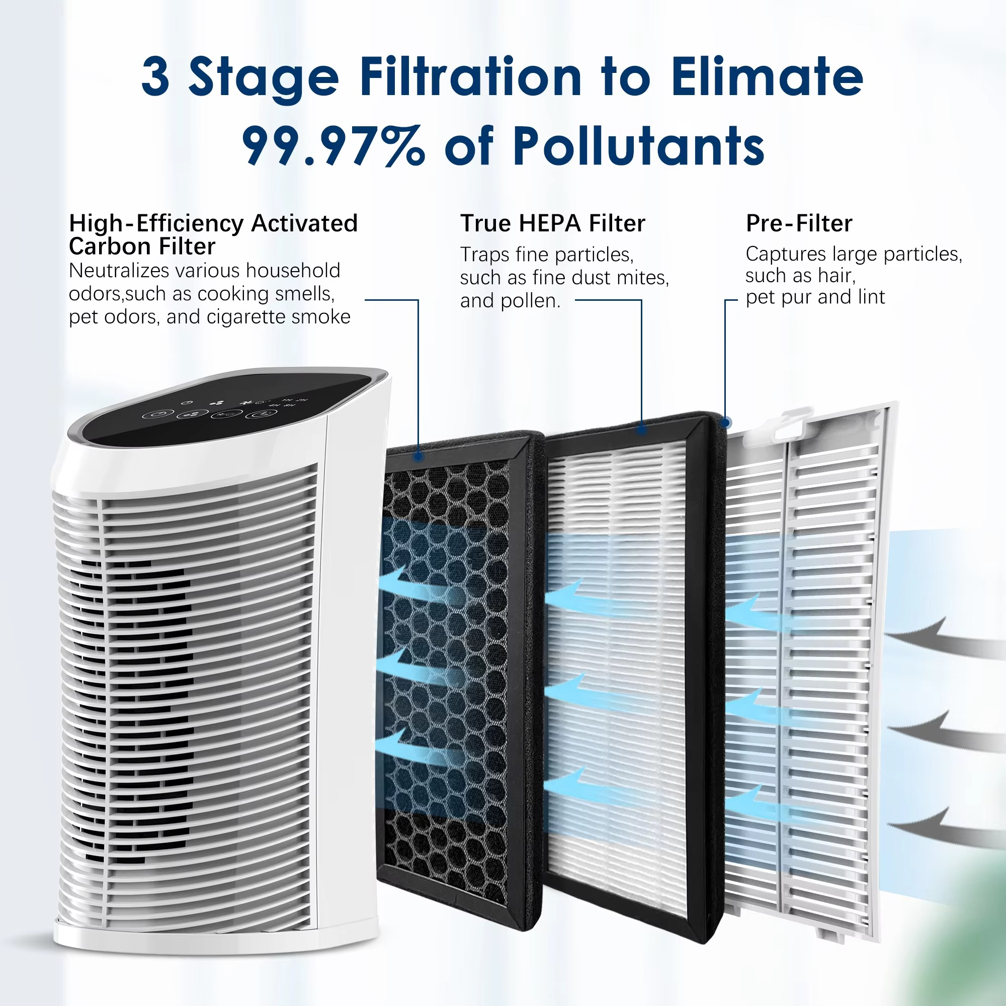 Compact HEPA Air Purifier – 200 sq. ft. Coverage, 99.9% Particle Removal
