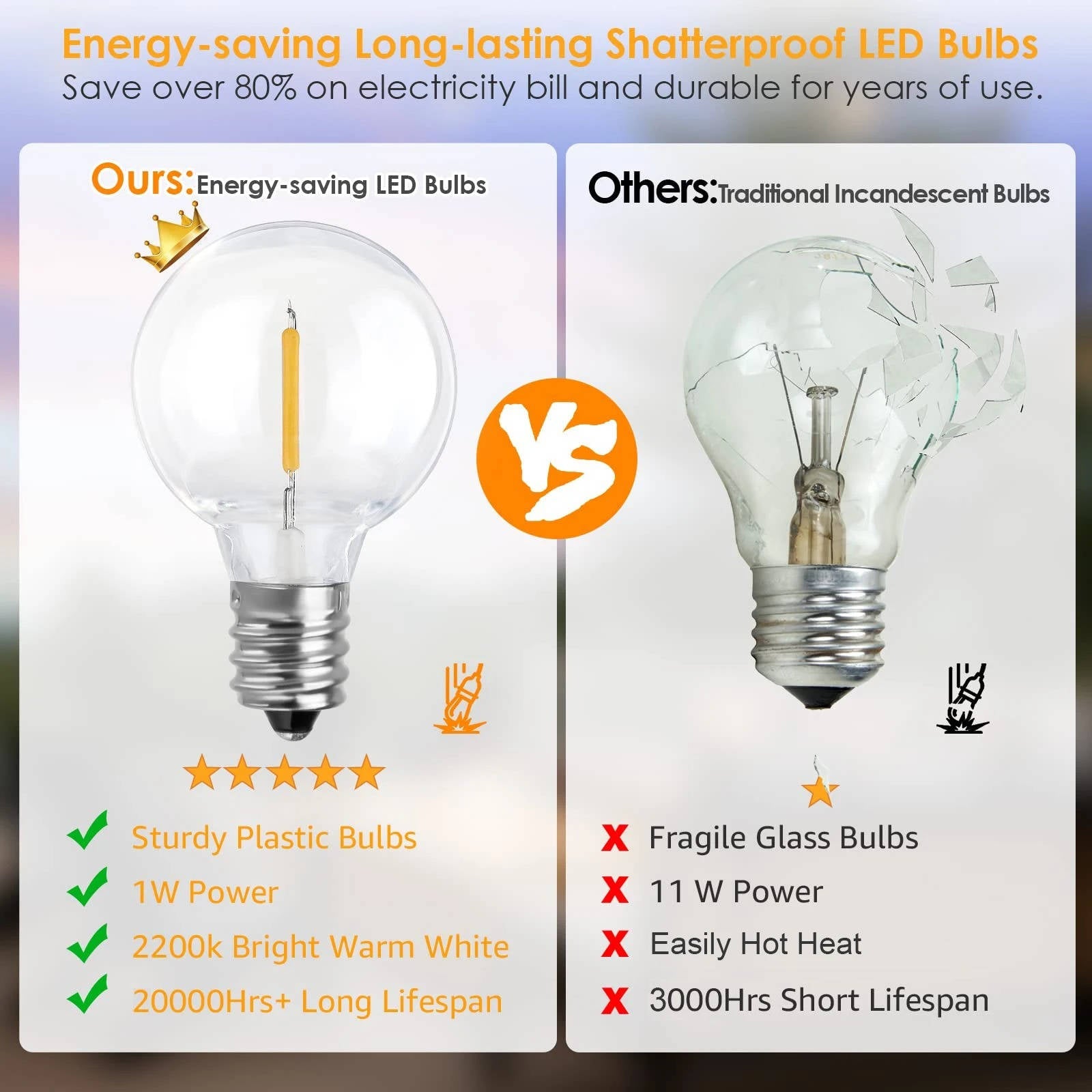 LED Outdoor String Lights – Waterproof Patio & Garden Lighting