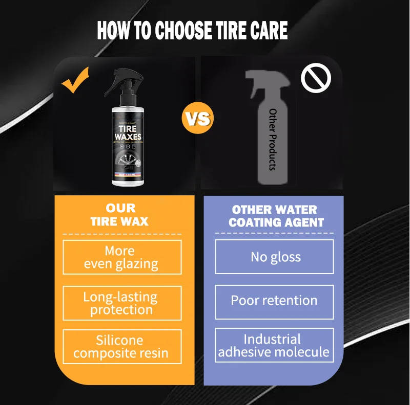 Deep Gloss Tire Spray (Set of 2)