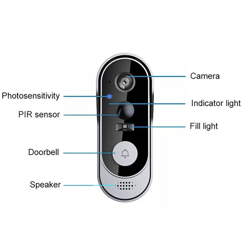 Wireless Smart Video Doorbell – HD, Night Vision, No Subscription